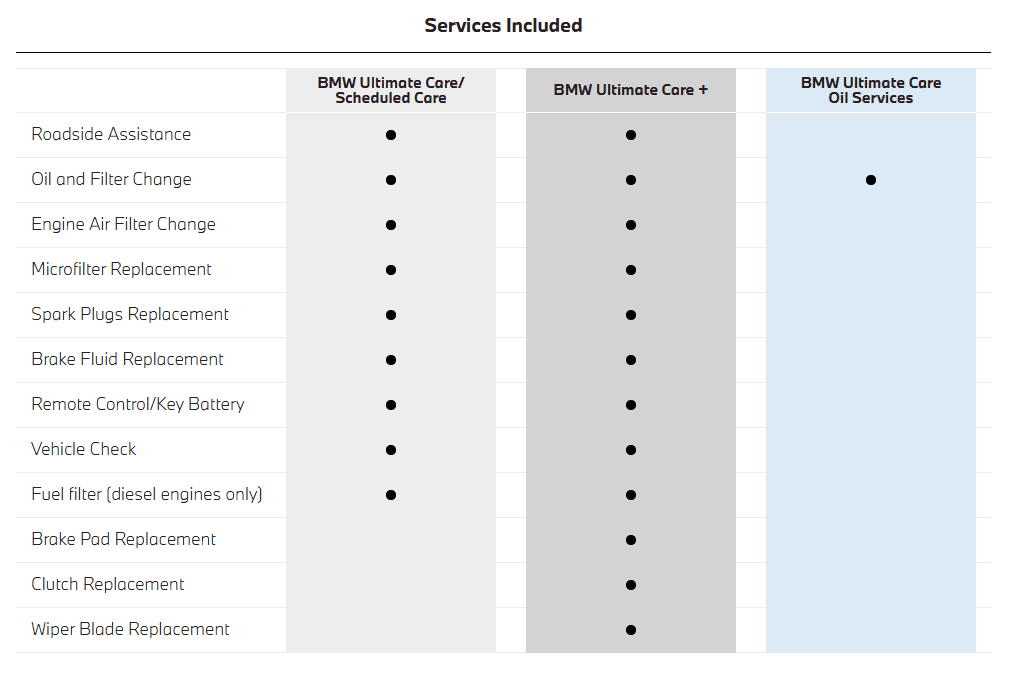 Services Included