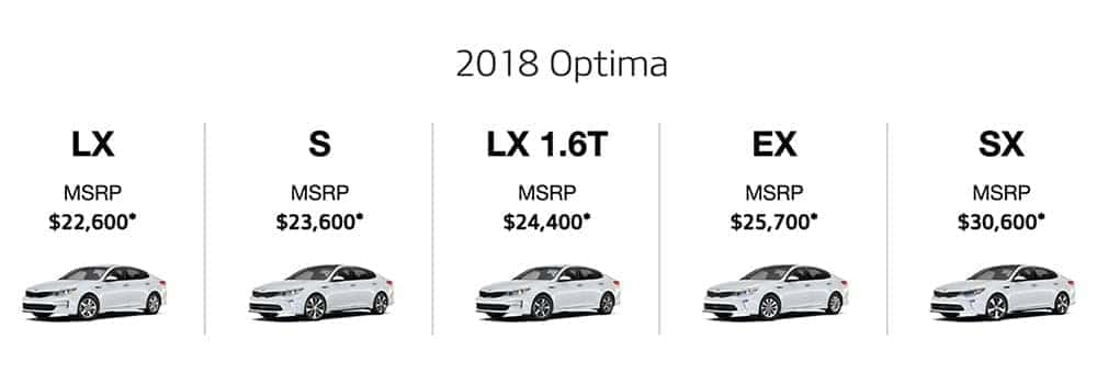 2018 Kia Trim Levels and Price | Cornerstone Kia