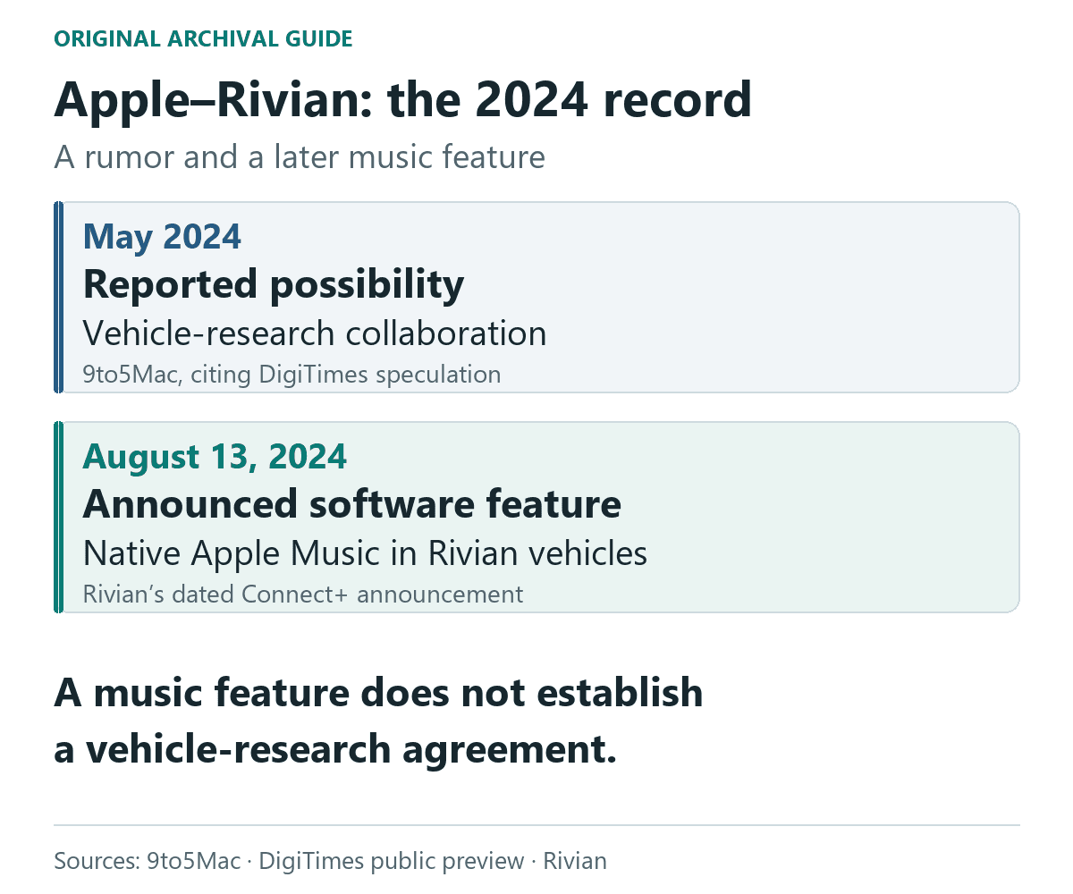 May 2024 Apple–Rivian research rumor and August 13 native Apple Music announcement shown as separate claims.