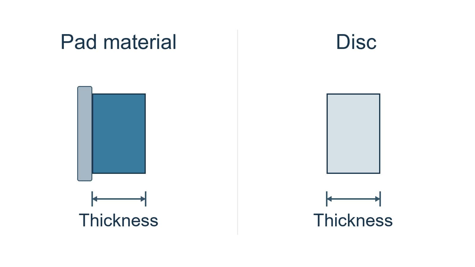 Brake thickness