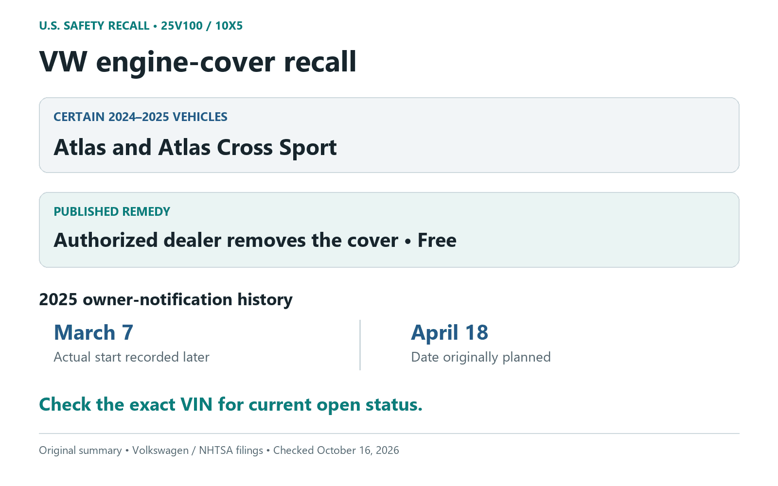 VW recall 10X5/25V100 covers certain 2024–2025 Atlas and Atlas Cross Sport vehicles. The published free remedy is authorized-dealer cover removal. Notification began March 7, 2025; April 18 had been planned. Check current VIN status.