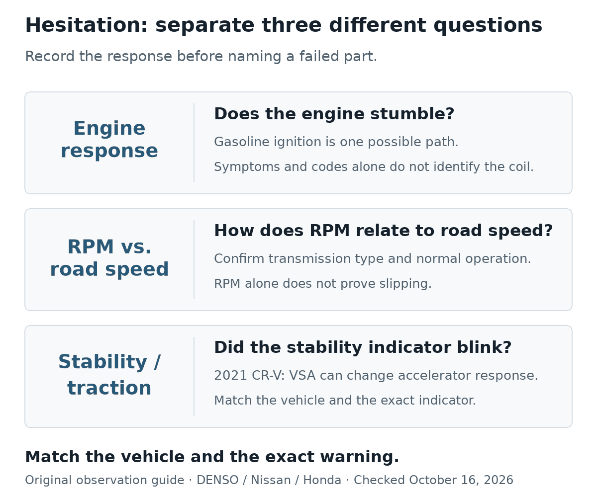 Three separate observations: engine stumble, the relationship between RPM and road speed, and a stability-indicator blink with reduced response. The VSA example is from the 2021 Honda CR-V.