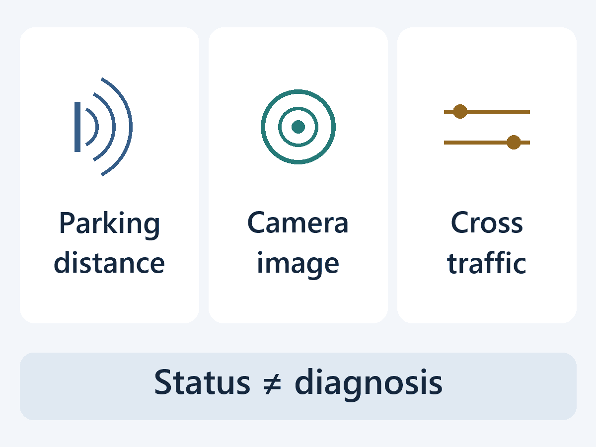Parking distance, camera image and cross traffic are separate functions.