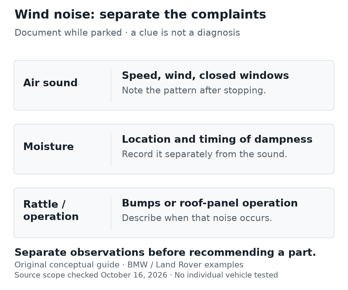 An original wind-noise observation guide separates air sound, moisture, and rattle or roof-operation noise. Record speed and wind conditions after stopping, note where and when dampness appears, and describe bumps or roof operation separately. These clues do not identify a failed part or establish a repair.