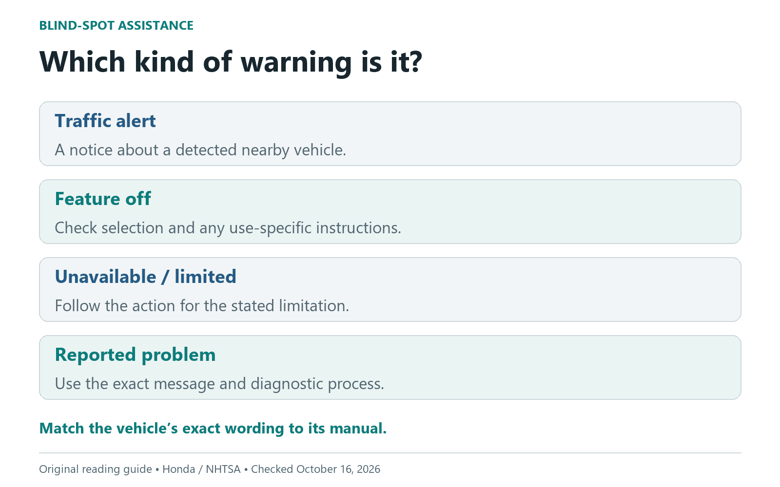 Four reading categories for blind-spot concerns: traffic alert, feature off, unavailable or limited, and reported problem. Match the exact message to the vehicle manual.