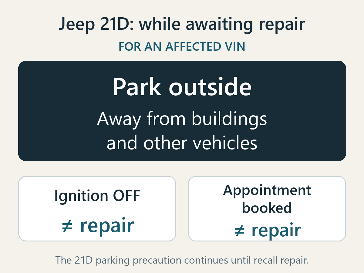 Original explanation of Jeep recall 21D: affected vehicles should remain parked outside away from buildings and other vehicles until recall repair; ignition off and an appointment are not repair.