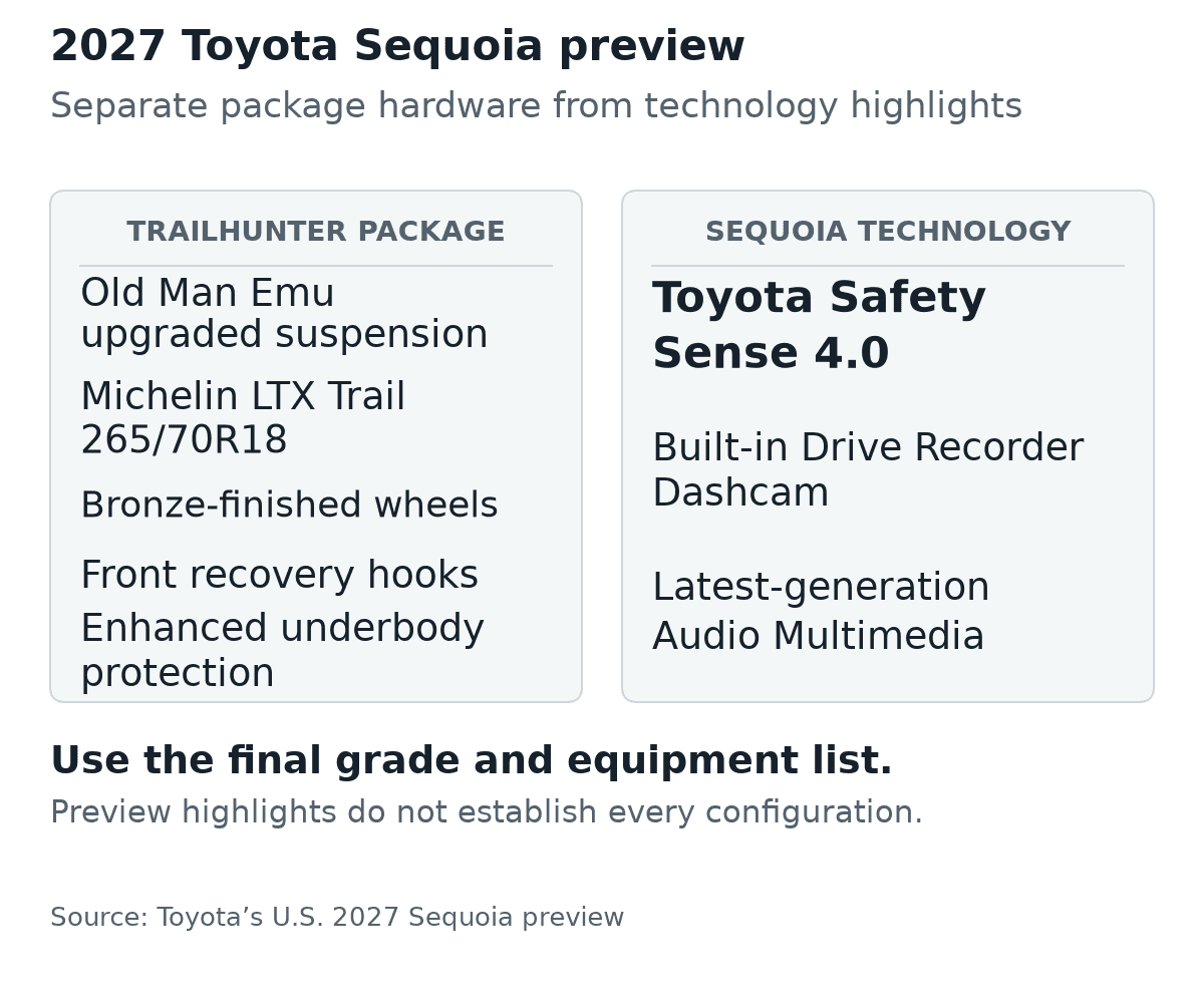 Original comparison of Toyota’s 2027 Sequoia preview: five Trailhunter hardware items, including Michelin LTX Trail 265/70R18 tires, separated from TSS 4.0, Drive Recorder Dashcam and Audio Multimedia technology highlights.
