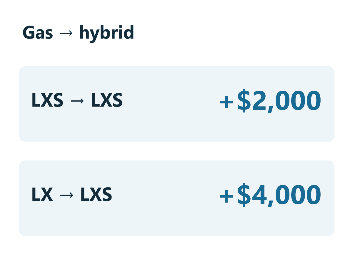 Same-grade $2,000; entry-grade $4,000.