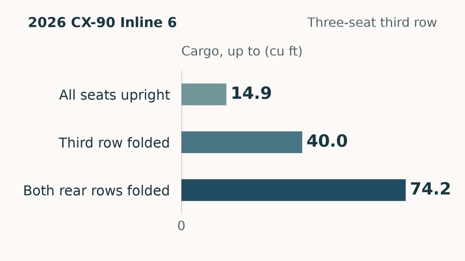 Cargo by configuration