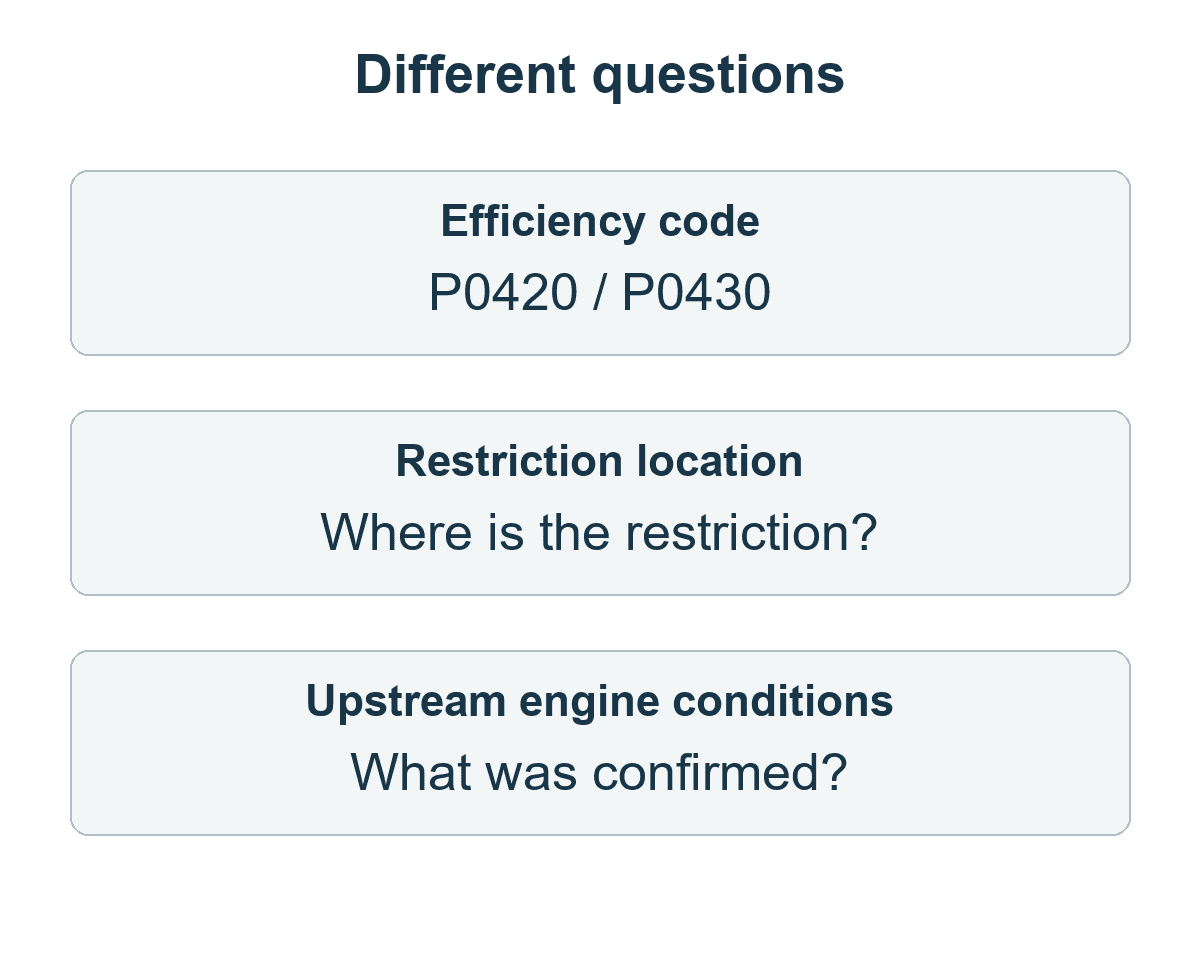 Three separate catalytic-converter diagnostic questions