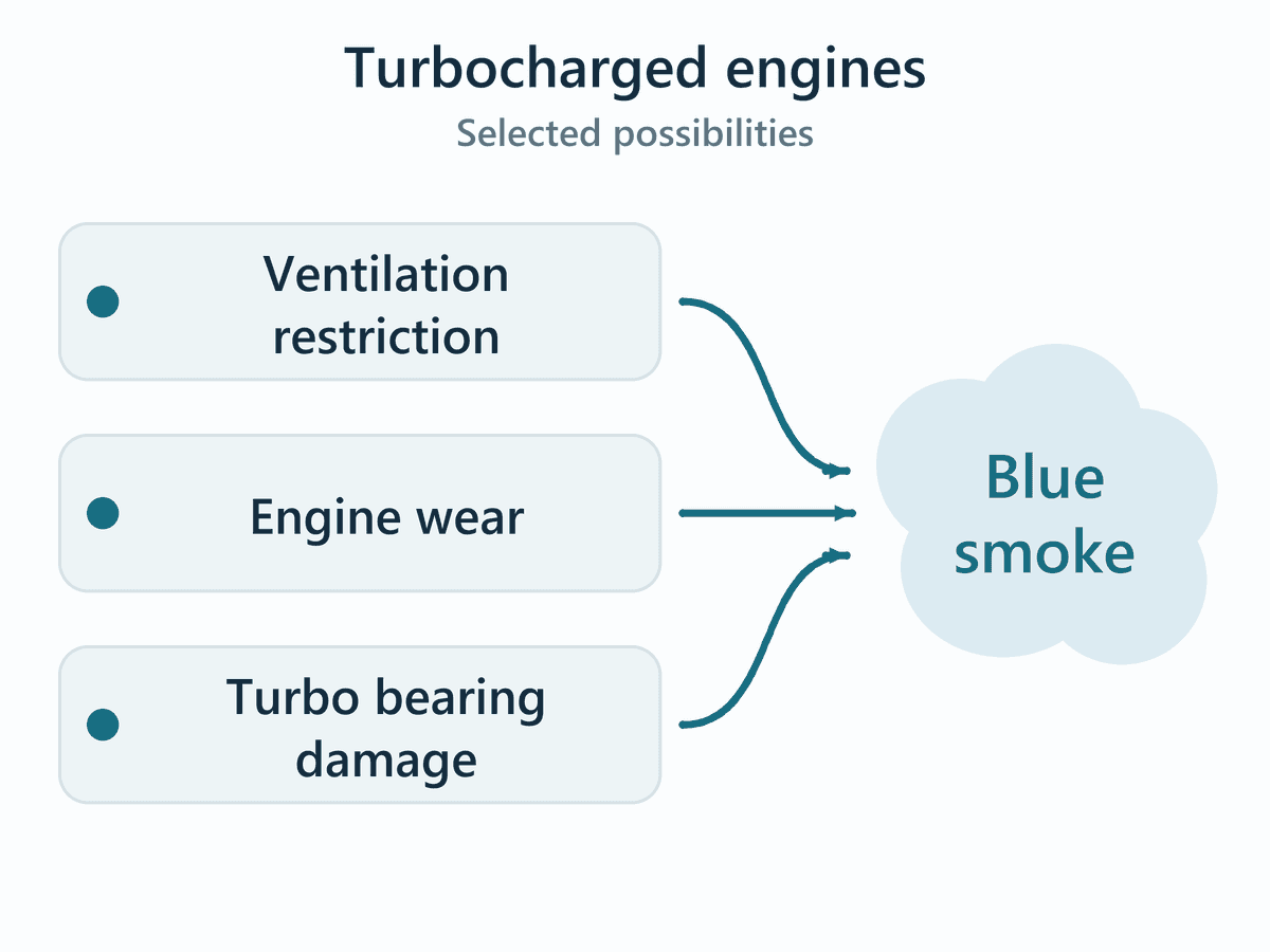 Blue smoke possibilities