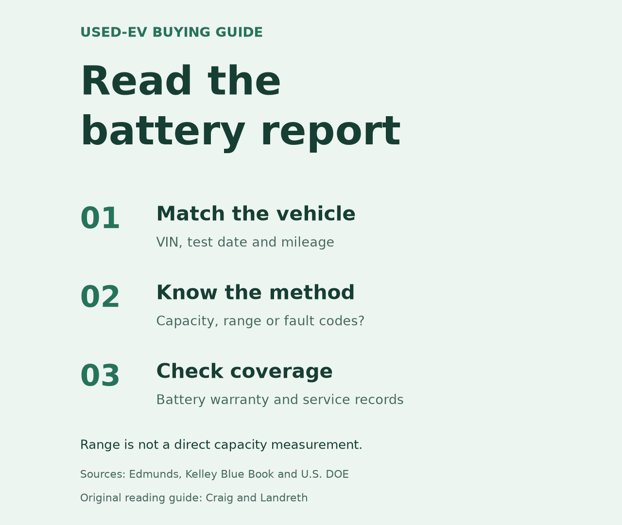 Battery-health report reading checklist: match the VIN and test date, understand the measurement method, and verify warranty coverage.