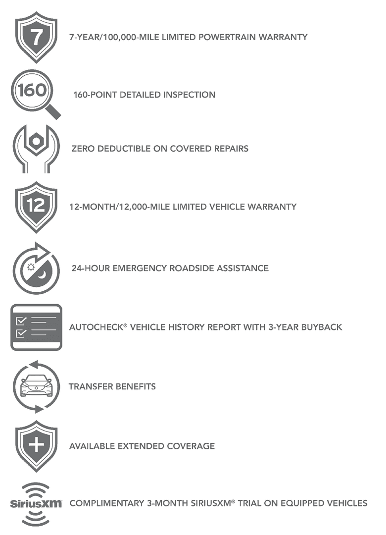 Mazda Certified Pre Owned >> Mazda Certified Pre Owned Program Garden City Mazda Mazda Certified Pre Owned >> Mazda Certified Pre Owned Program Garden City Mazda