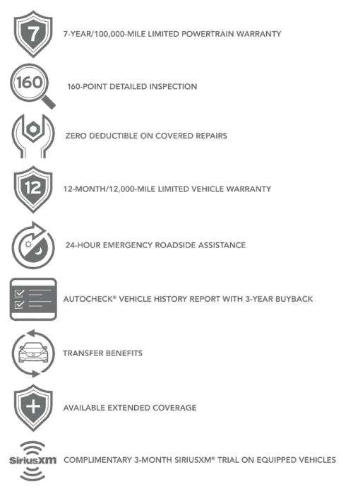 Mazda Certified PreOwned Program Garden City Mazda