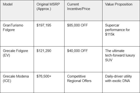 maserati new price chart