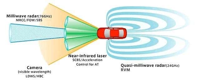i-ACTIVSENSE