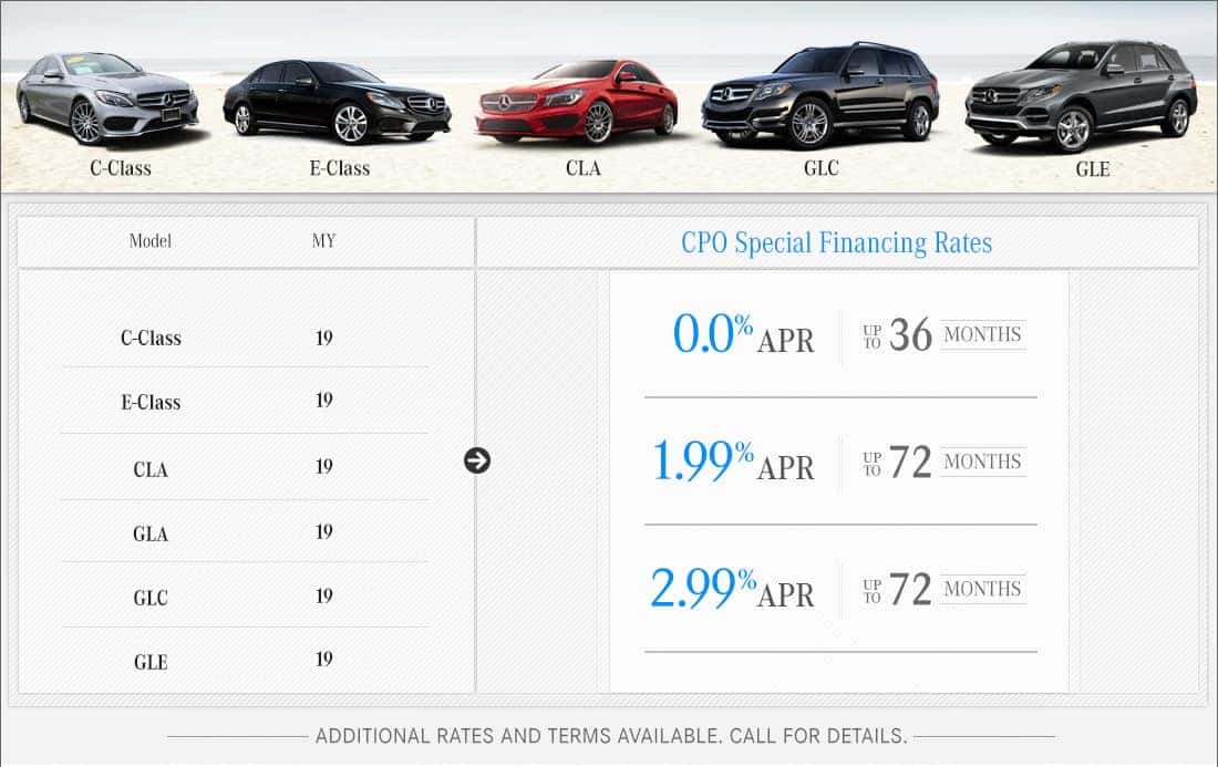 CPO APR Payment - 2019 CPO APR Payment - 2019