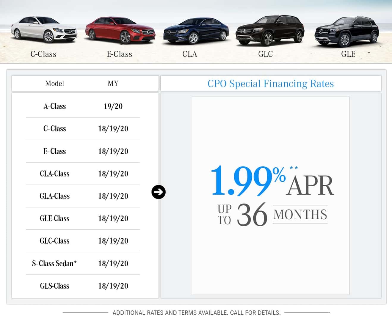 2018-2020 CPO Financial Rates 2018-2020 CPO Financial Rates