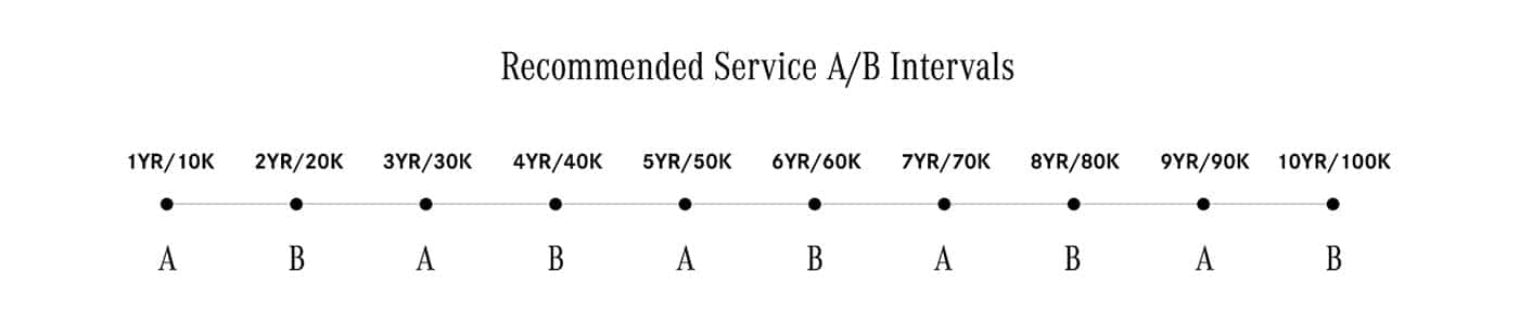 Mercedes-Benz Service Intervals