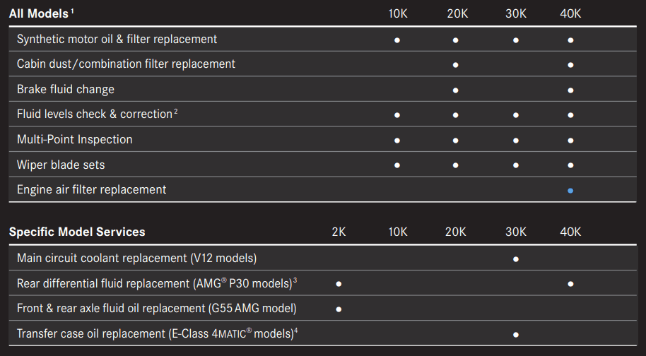 MercedesBenz Prepaid Maintenance MercedesBenz of North Haven