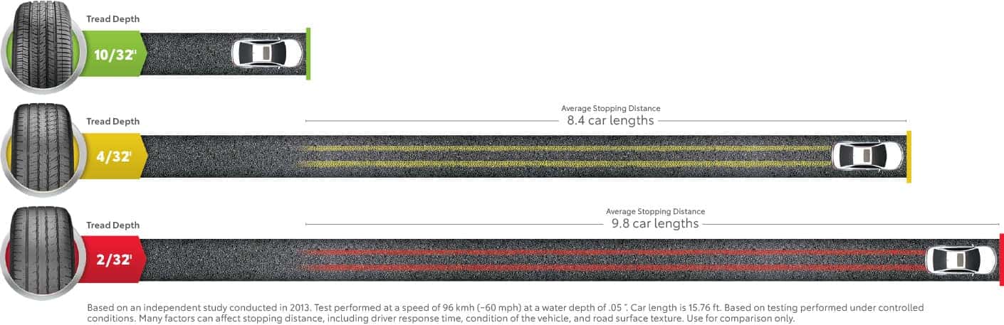 Tire Tread