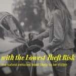 Banner: Cars with the lowest theft risk – Discover the safest vehicles least likely to be stolen.