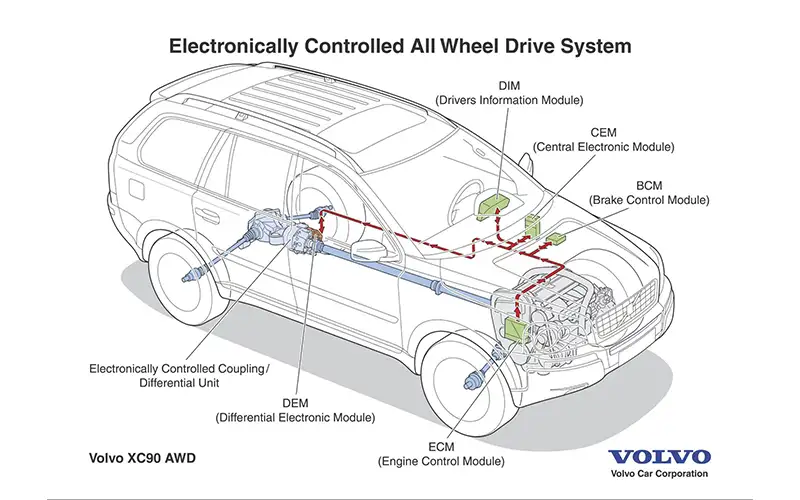 Volvo XC90 AWD System