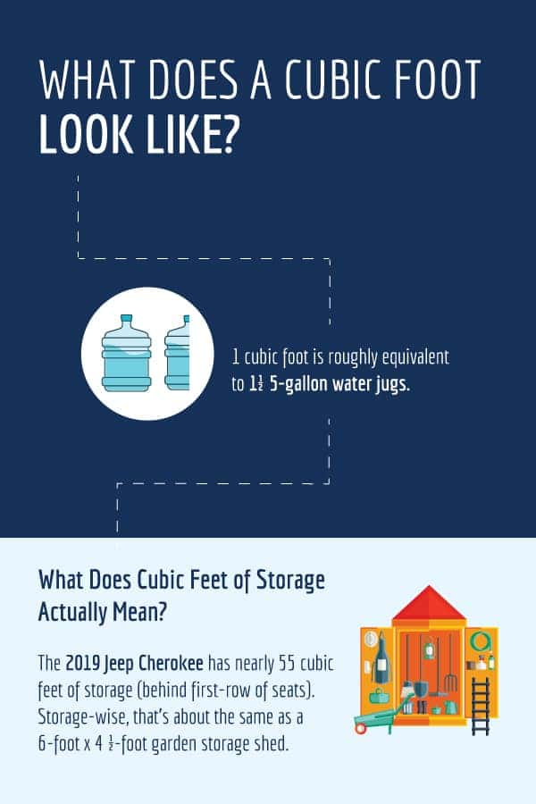 What Does A Cubic Foot Of Storage Look Like Schaumburg Car Dealer   ZGLZDJ LP 0723 600x900 Infographic 